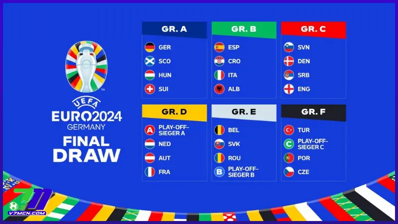 Nhận định bảng đấu Euro 2024 - Đâu là bảng đấu tử thần? 2 Phân chia các bảng đấu Euro 2024