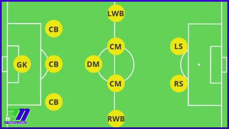 AM Trong Bóng Đá Là Gì? Giải Mã Vai Trò Quan Trọng Trên Sân 1 Hiểu đúng về AM trong bóng đá là gì