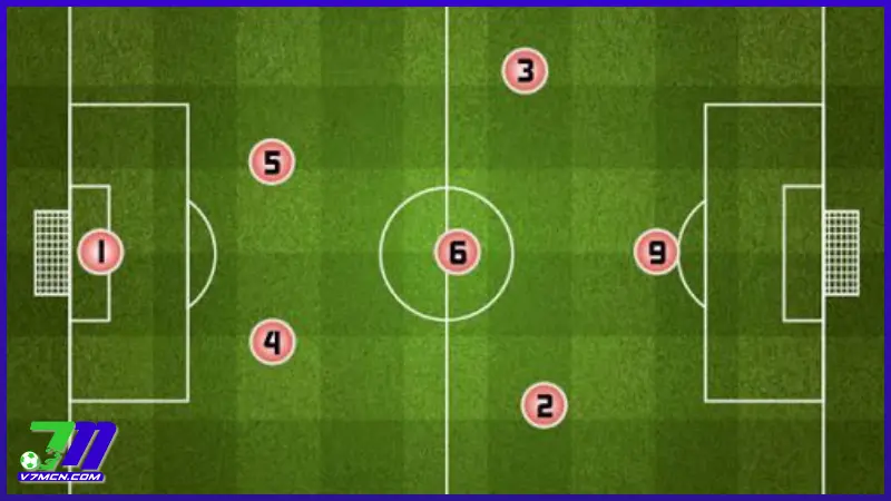 AM Trong Bóng Đá Là Gì? Giải Mã Vai Trò Quan Trọng Trên Sân 2 Vai trò chính của AM trên sân cỏ