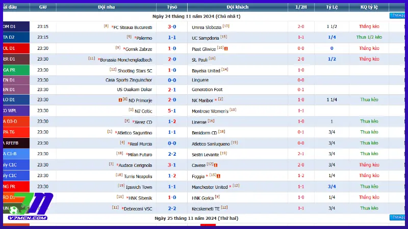 Kết quả bóng đá 7M: Cập nhật kết quả bóng đá trực tuyến nhanh chóng và chính xác 5 Bảng kết quả bóng đá trực tuyến 7M có những gì?