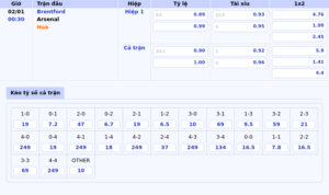 bang keo brentford arsenal ngoai hang anh - Nhận định soi kèo Ipswich vs Brighton Hove Albion 0230 ngày 17/01 - Ngoại hạng Anh