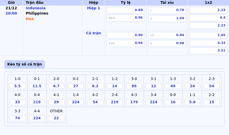 Thông tin bảng tỷ lệ kèo bóng đá Indonesia vs Philippines