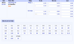 bang keo sporting cp sl benfica vdqg bo dao nha - Nhận định Leicester City vs Crystal Palace Canh bạc sinh tử tại King Power