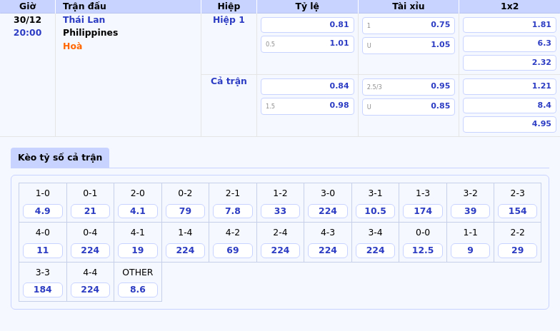 Thông tin bảng tỷ lệ kèo bóng đá Thái Lan vs Philippines