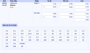 bang keo valencia alaves la liga - Nhận định soi kèo Sevilla vs Valencia Cuộc đối đầu cân não tại La Liga