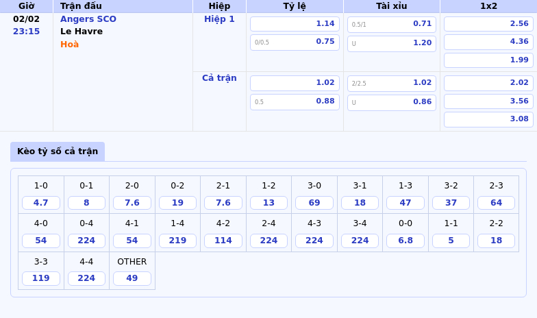 Thông tin bảng tỷ lệ kèo bóng đá Angers SCO vs Le Havre