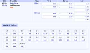 bang keo augsburg heidenheim bundesliga - Nhận định trận Mainz vs VfB Stuttgart Cuộc đối đầu đỉnh cao tại Bundesliga