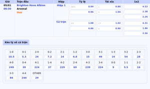 bang keo brighton hove albion arsenal ngoai hang anh - Heidenheim vs St Pauli Cuộc chiến bản lề nơi đáy bảng xếp hạng