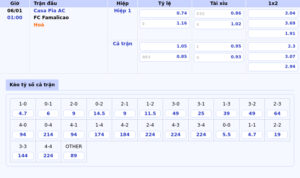 bang keo casa pia ac fc famalicao vdqg bo dao nha - Nhận định soi kèo Stade Rennais FC vs Stade Brestois Cơ hội nào cho đội khách