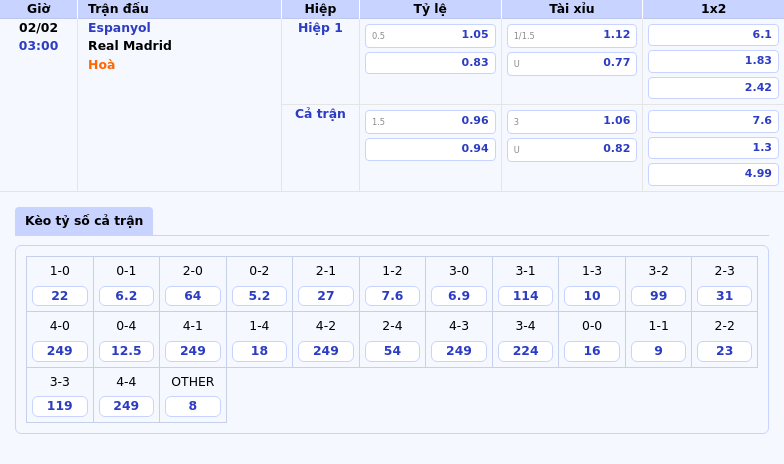 Thông tin bảng tỷ lệ kèo bóng đá Espanyol vs Real Madrid