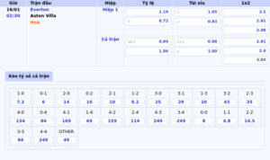 bang keo everton aston villa ngoai hang anh - Soi kèo trận đấu Atalanta vs Sturm Graz Cuộc chạm trán đầy thú vị tại Champions League