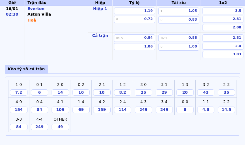 Soi kèo trận đấu Atalanta vs Sturm Graz Cuộc chạm trán đầy thú vị tại Champions League 7 bang keo everton aston villa ngoai hang anh - Soi kèo trận đấu Atalanta vs Sturm Graz Cuộc chạm trán đầy thú vị tại Champions League