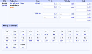 bang keo fc viktoria plzen anderlecht c2 - Soi kèo Atletico Madrid vs Villarreal Cuộc chiến hấp dẫn tại La Liga