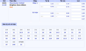 bang keo manchester united brighton hove albion ngoai hang anh - Hoffenheim vs Tottenham Hotspur Cuộc đụng độ tại C2 và cơ hội cho đội khách