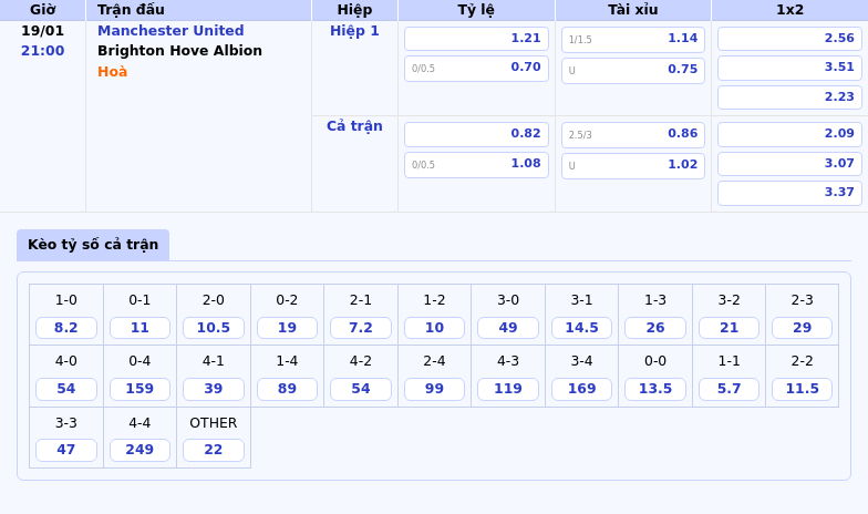 Hoffenheim vs Tottenham Hotspur Cuộc đụng độ tại C2 và cơ hội cho đội khách 6 bang keo manchester united brighton hove albion ngoai hang anh - Hoffenheim vs Tottenham Hotspur Cuộc đụng độ tại C2 và cơ hội cho đội khách