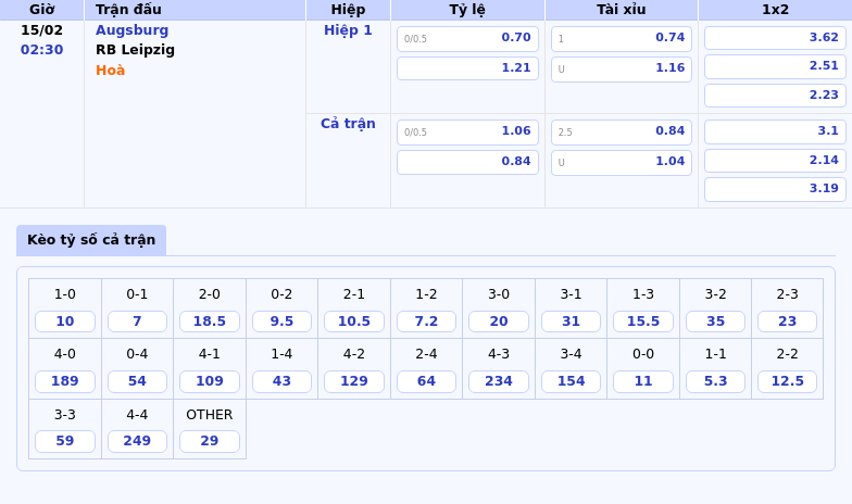 Thông tin bảng tỷ lệ kèo bóng đá Augsburg vs RB Leipzig