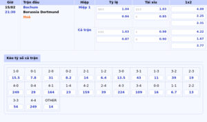 bang keo bochum borussia dortmund bundesliga 1 - Nhận định Aston Villa vs Ipswich Khẳng định đẳng cấp chênh lệch