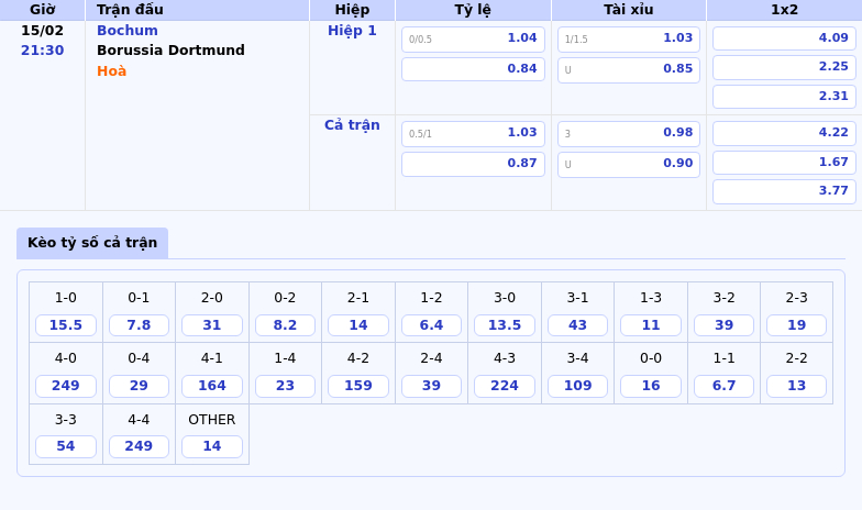 Thông tin bảng tỷ lệ kèo bóng đá Bochum vs Borussia Dortmund