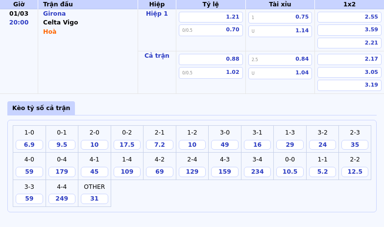 Thông tin bảng tỷ lệ kèo bóng đá Girona vs Celta Vigo