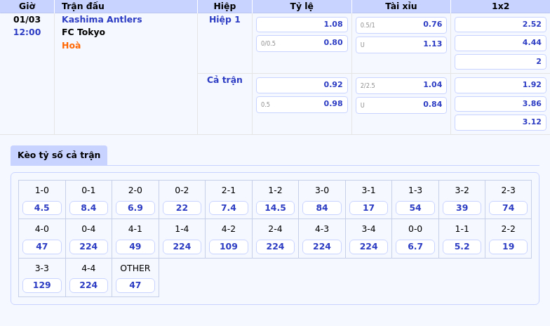 Thông tin bảng tỷ lệ kèo bóng đá Kashima Antlers vs FC Tokyo