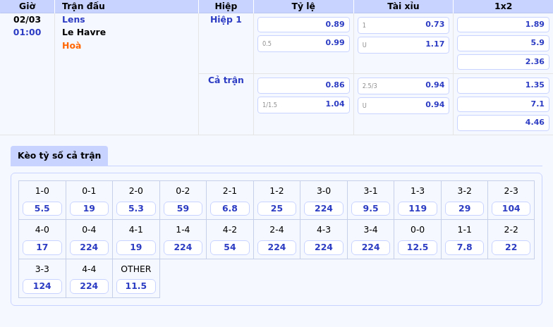 Thông tin bảng tỷ lệ kèo bóng đá Lens vs Le Havre