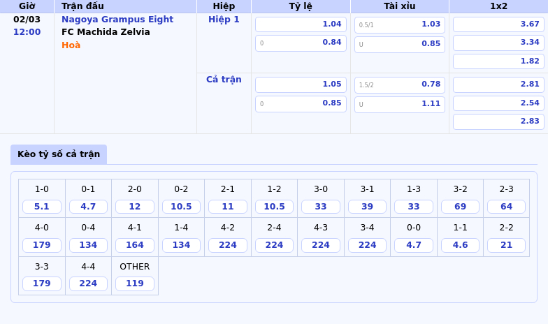 Thông tin bảng tỷ lệ kèo bóng đá Nagoya Grampus Eight vs FC Machida Zelvia