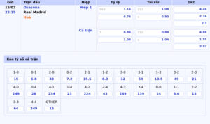 bang keo osasuna real madrid la liga 1 - Nhận định soi kèo trận Osasuna vs Real Madrid Thử thách cho đội đầu bảng