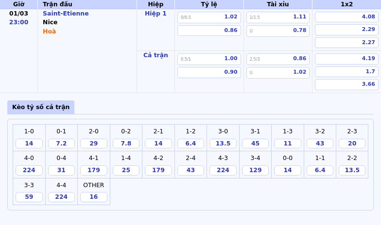 Thông tin bảng tỷ lệ kèo bóng đá Saint-Etienne vs Nice