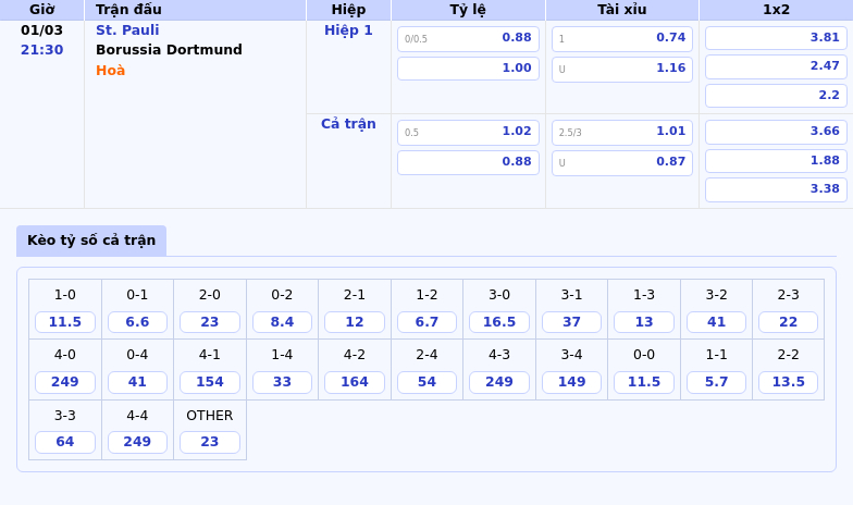 Thông tin bảng tỷ lệ kèo bóng đá St. Pauli vs Borussia Dortmund