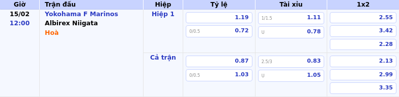 Thông tin bảng tỷ lệ kèo bóng đá Yokohama F Marinos vs Albirex Niigata