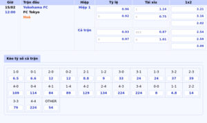 bang keo yokohama fc fc tokyo vdqg nhat ban - Nhận định và soi kèo trận đấu Yokohama FC vs FC Tokyo Ai sẽ chiếm ưu thế