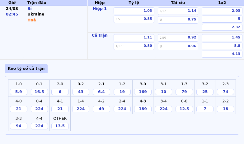 Soi kèo Bỉ vs Ukraine Cơ hội nào cho Ukraine trước sức mạnh tuyển Bỉ 1 Thông tin bảng tỷ lệ kèo bóng đá Bỉ vs Ukraine