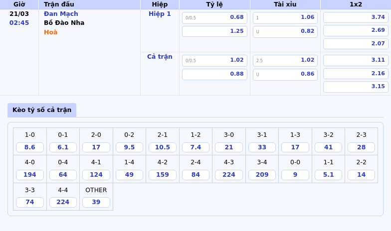 Thông tin bảng tỷ lệ kèo bóng đá Đan Mạch vs Bồ Đào Nha