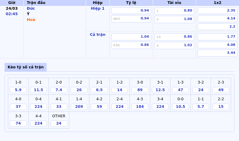 Nhận định soi kèo trận đấu Đức vs Ý Cuộc đối đầu cân tài tại UEFA Nations League 1 Thông tin bảng tỷ lệ kèo bóng đá Đức vs Ý