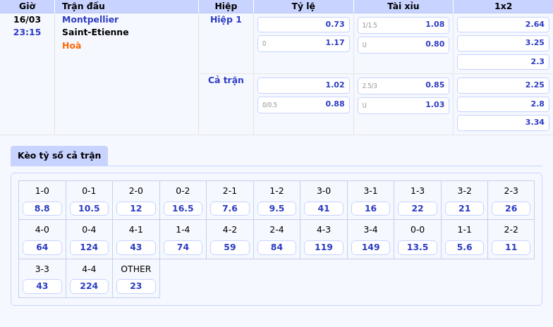 Thông tin bảng tỷ lệ kèo bóng đá Montpellier vs Saint-Etienne