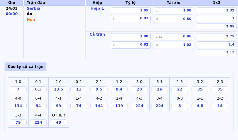 Thông tin bảng tỷ lệ kèo bóng đá Serbia vs Áo