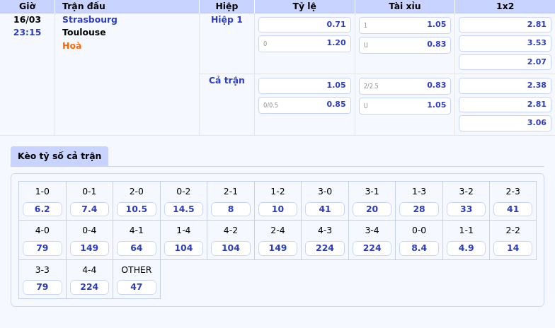 Thông tin bảng tỷ lệ kèo bóng đá Strasbourg vs Toulouse