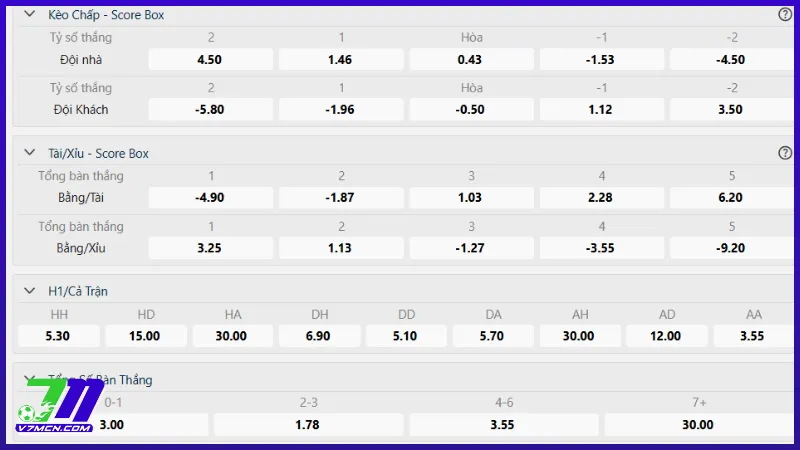 Kèo Score Box là gì? Cách đọc kèo bóng đá và bí quyết giành chiến thắng 2 Những loại cược Score Box phổ biến nhất trên thị trường