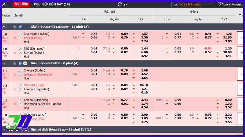 Kèo đồng nửa là sao? Hướng dẫn cách chơi và mẹo cược kèo đồng banh nửa trái 4 Dấu hiệu nhận biết kèo thơm khi chơi kèo 0.25