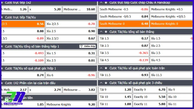 Kèo chấp 2 1/4 là gì? Hướng dẫn cách chơi và kinh nghiệm cược kèo 2.25 hiệu quả 2 Cách đọc kèo chấp hai trái hai trái rưỡi