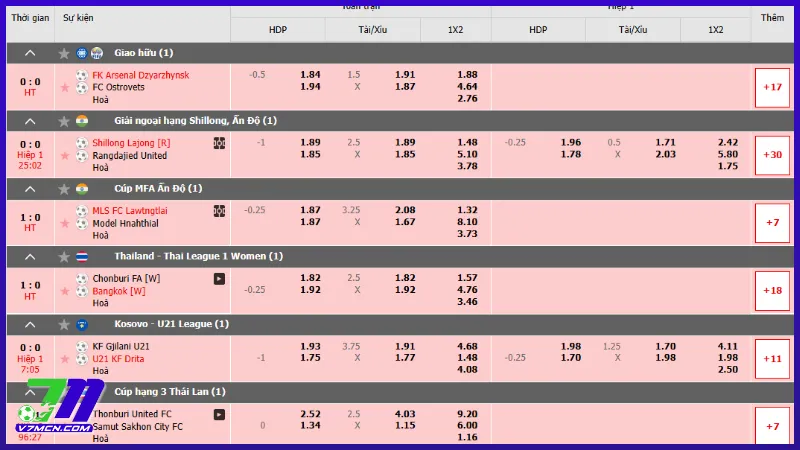 Kèo Half Time và Full Time là sao? Hướng dẫn cách chơi và mẹo thắng lớn 3 Ký hiệu cần nắm trong kèo Half Time và Full Time