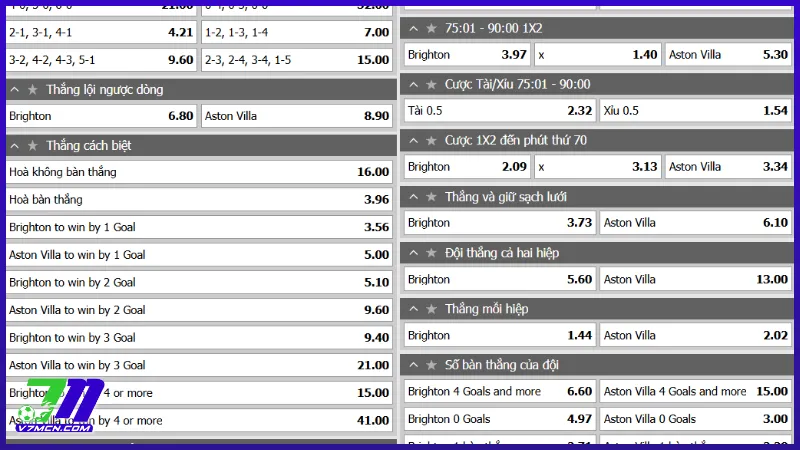 Cược chung cuộc là gì? Luật chơi và bí kíp đặt cược luôn thắng 3 Luật cược bóng đá chung cuộc cơ bản mà tân thủ cần biết